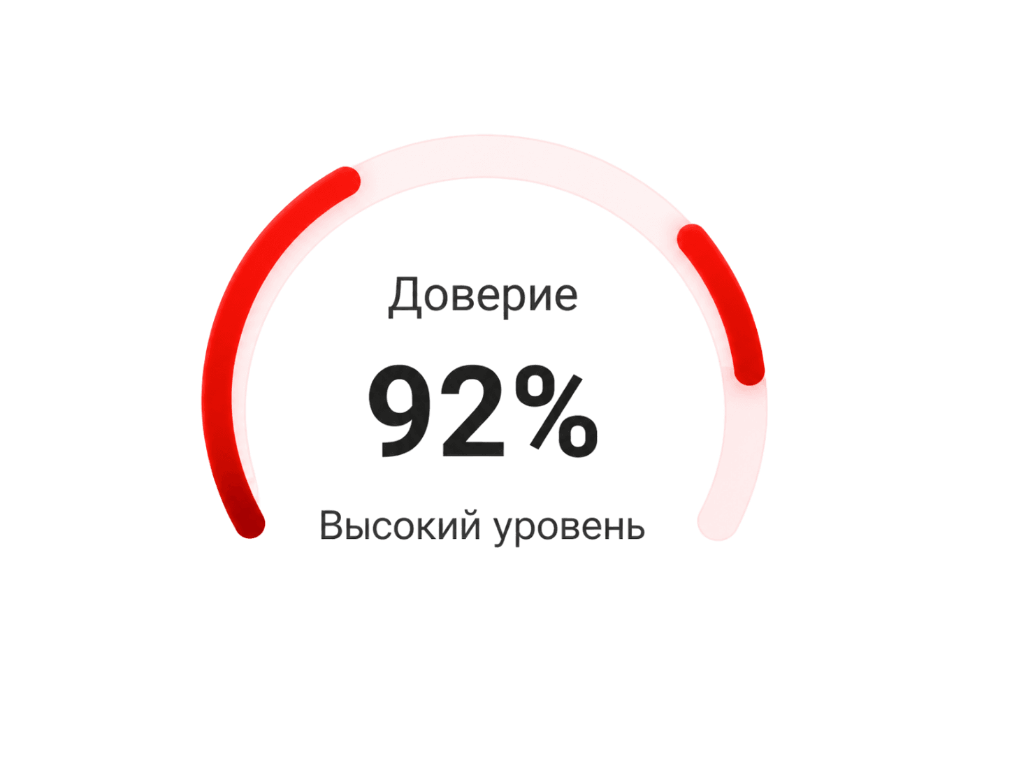 Доверие